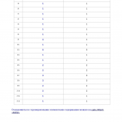 Сертификат эксперта ЕГЭ (100 баллов)