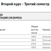 Последний экзамен по математике