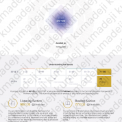 Экзамен по английскому языку "EF SET" (уровень CEFR C2). 2022. Организатор: Образовательный центр "EF Education First"