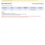 результаты ЕГЭ Алексанова МВ 100 баллов