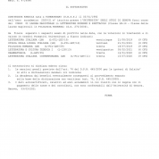 Esami sostenuti nel corso magistrale in lettere moderne. Сданные экзамены в магистратуре университета г. Генуи