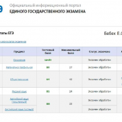 Результаты ЕГЭ