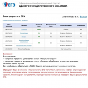 Результаты ЕГЭ