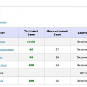 Баллы за ЕГЭ