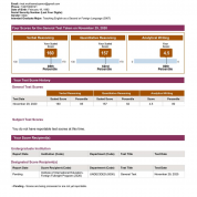 Сертификат GRE General, Verbal 160, Analytical 4.5, Quantitative 157