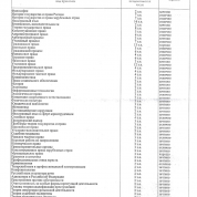 Приложение к диплому