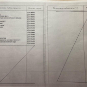 Аттестат о среднем общем образовании