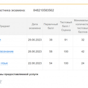 Личные результаты ЕГЭ 2023г.