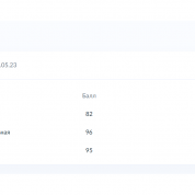 Результаты ЕГЭ