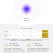 Результат EF SET 79/100, уровень C2