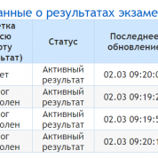 Результаты ЕГЭ